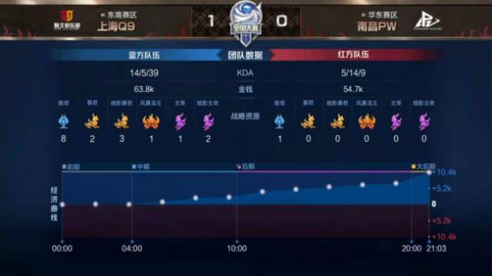 无畏契约手游震撼上线全新MOBA体验